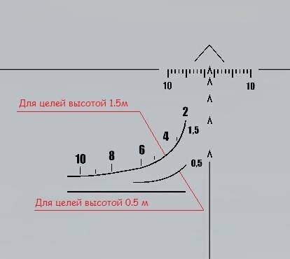 СВД Дистанция.jpg